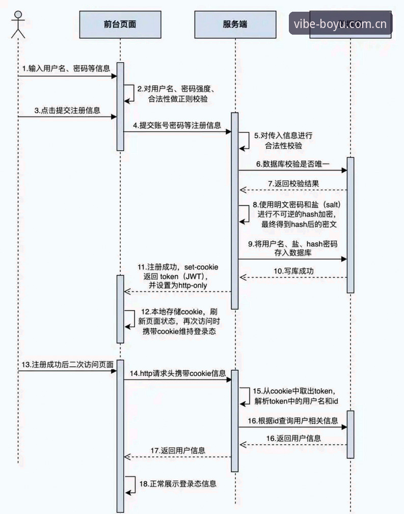 博鱼体育平台注册流程详解